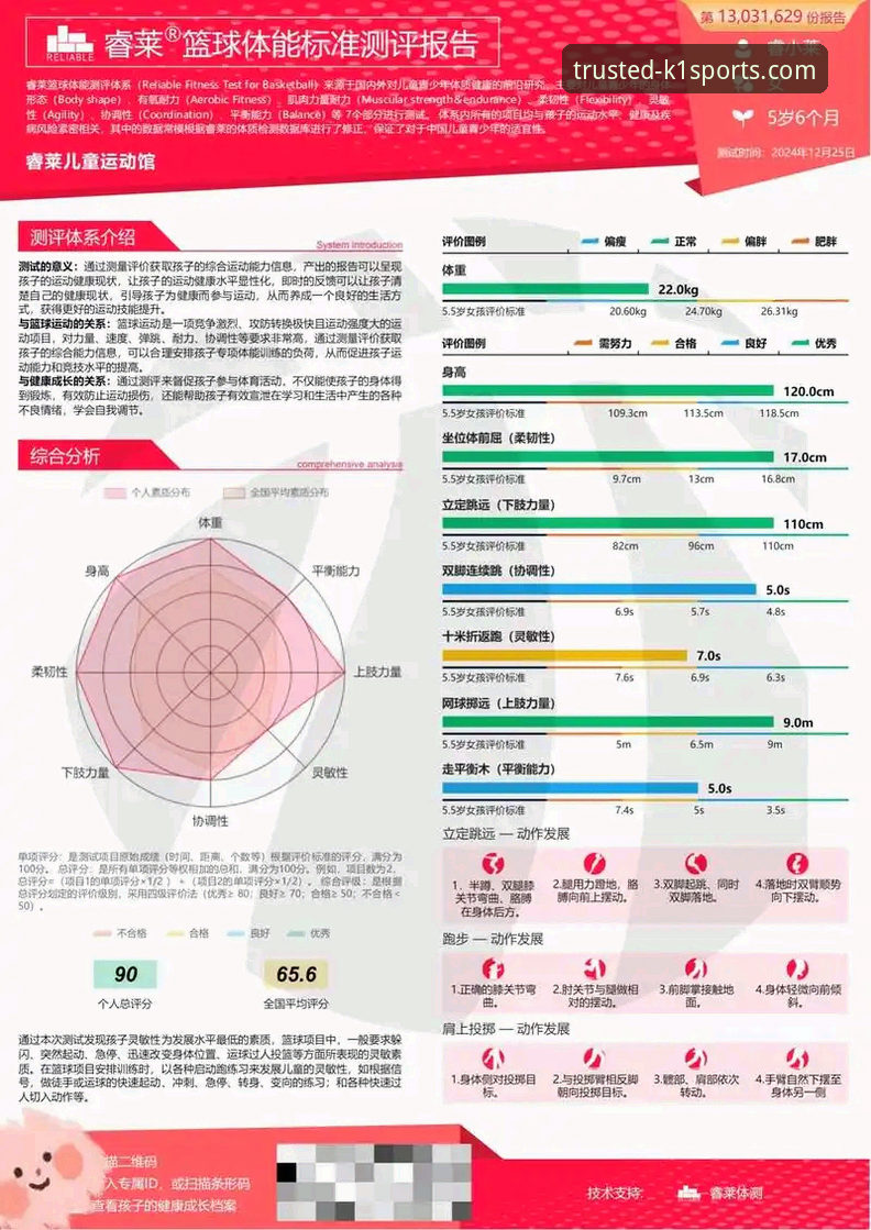 K1体育选择推荐的7个核心技术指标——来自资深评测员的实测对比